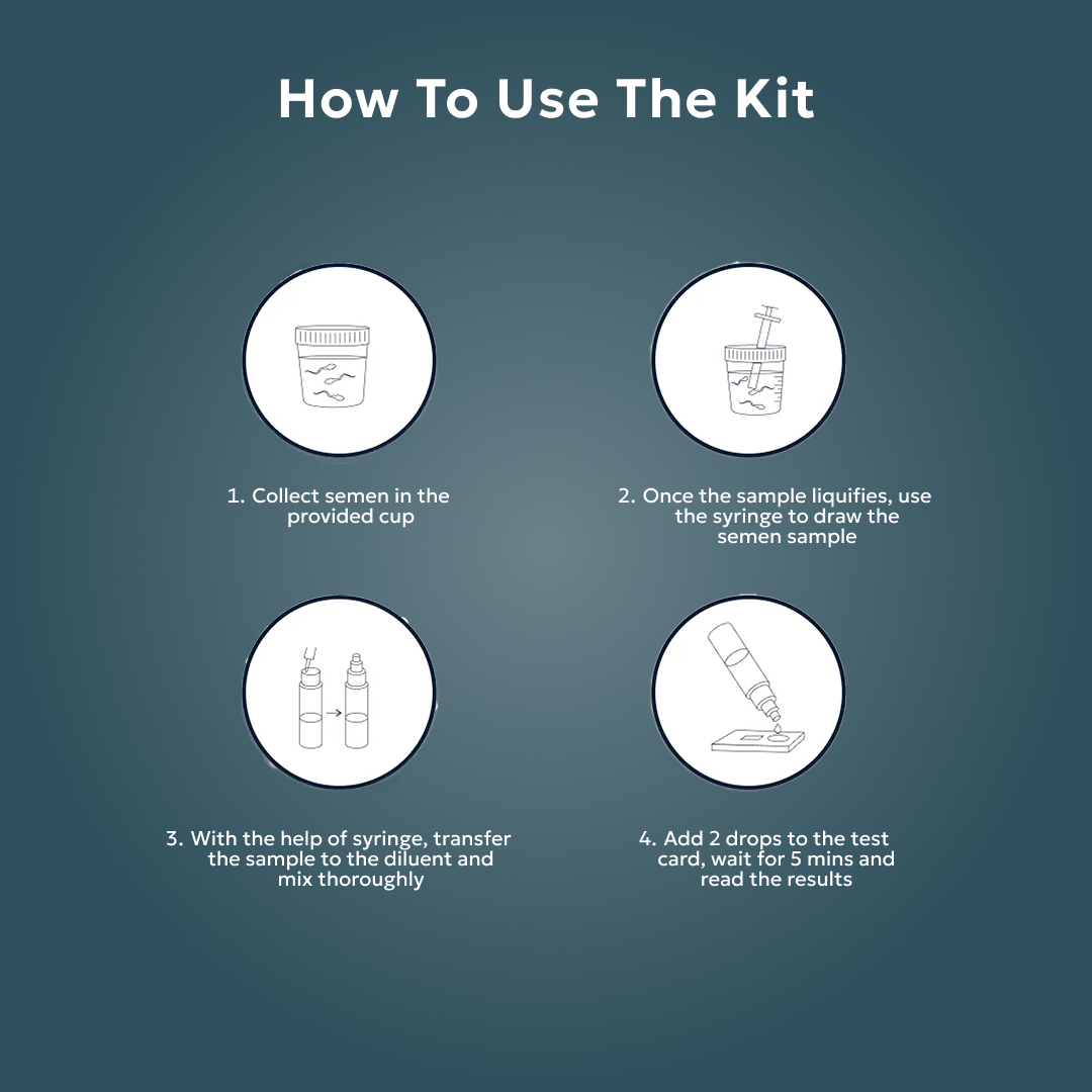 TrueCount - At home test for men - Helps find sperm count level (With free Fertility Specialist Consultation)