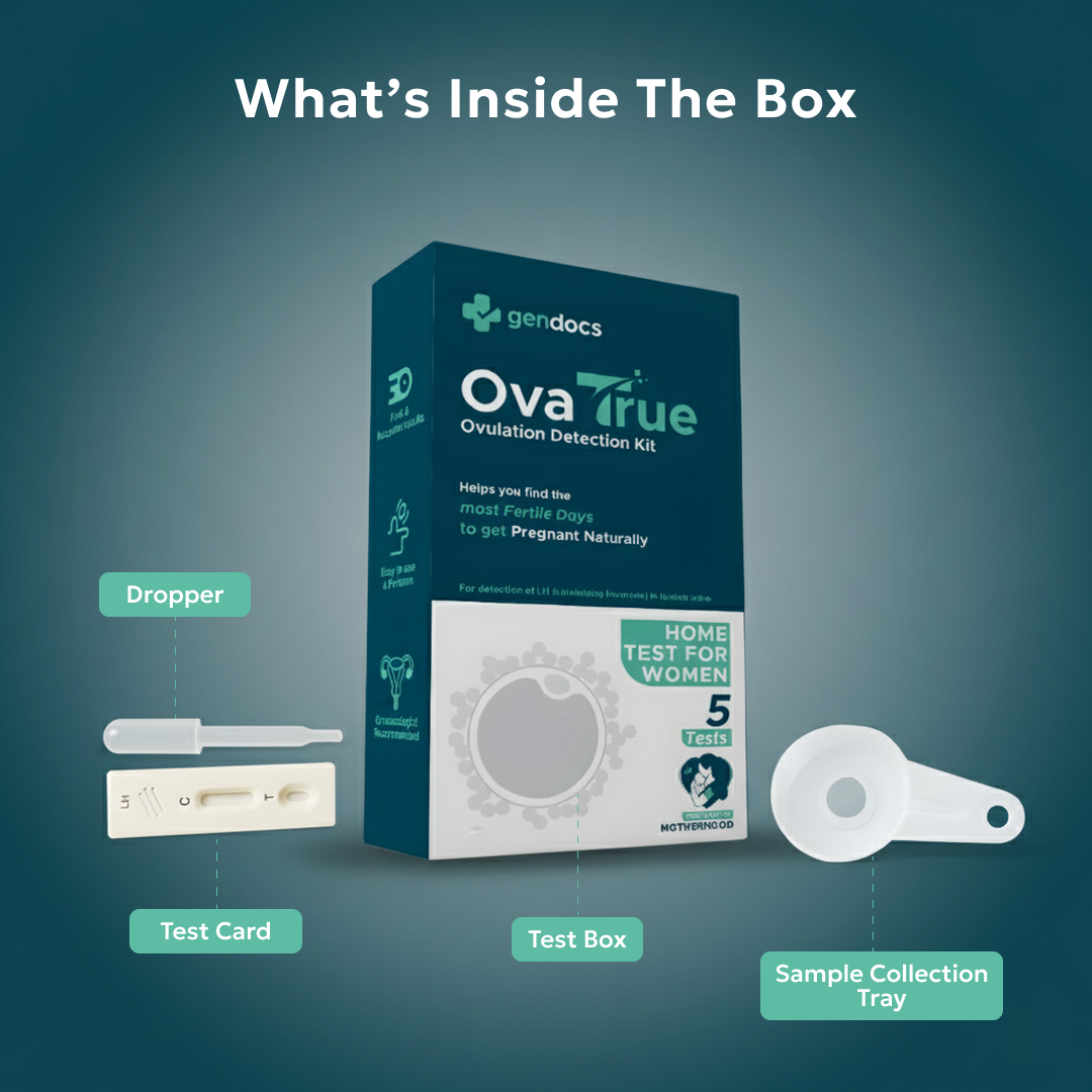 OvaTrue- Ovulation Detection Kit for women planning natural pregnancy - Helps find Fertile days.