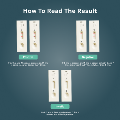 OvaTrue- Ovulation Detection Kit for women planning natural pregnancy - Helps find Fertile days.