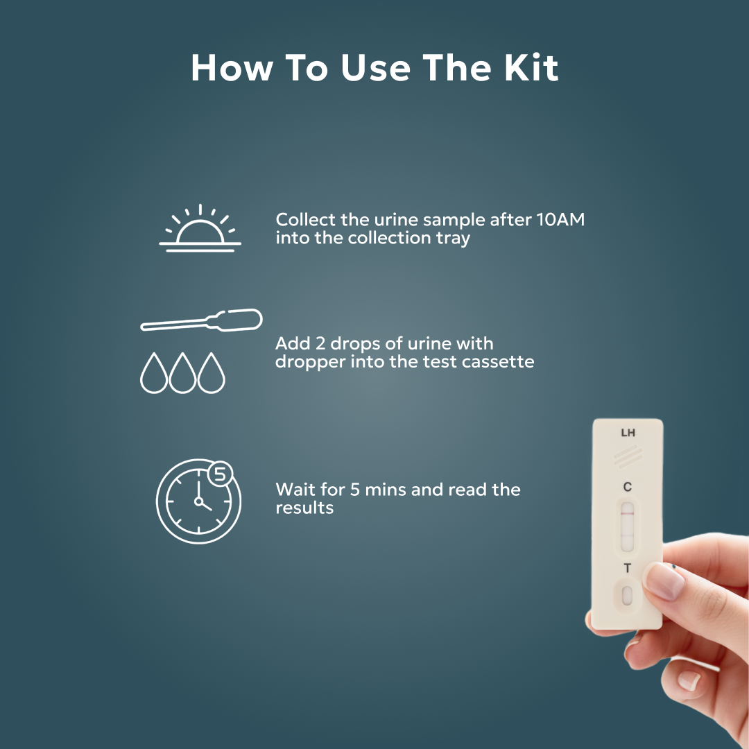 OvaTrue- Ovulation Detection Kit for women planning natural pregnancy - Helps find Fertile days.