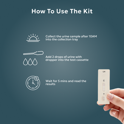 OvaTrue- Ovulation Detection Kit for women planning natural pregnancy - Helps find Fertile days.