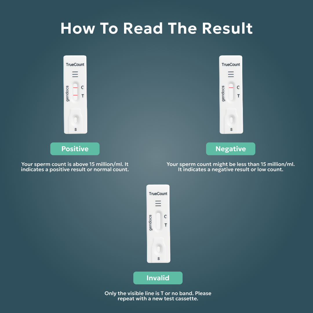 TrueCount - At home test for men - Helps find sperm count level (With free Fertility Specialist Consultation)