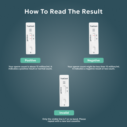 TrueCount - At home test for men - Helps find sperm count level (With free Fertility Specialist Consultation)