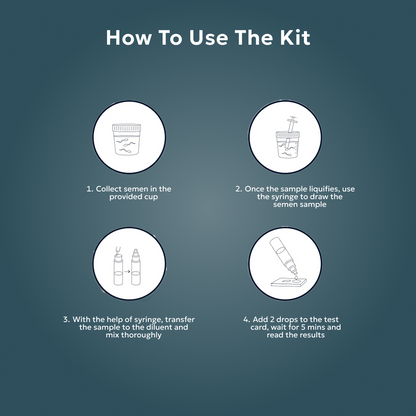 TrueCount - At home test for men - Helps find sperm count level (With free Fertility Specialist Consultation)